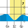 Chernofski Harbor tide chart for Tuesday, September 7, 2021