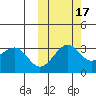 Chernofski Harbor tide chart for Sunday, October 17, 2021