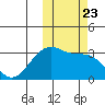 Chernofski Harbor tide chart for Saturday, October 23, 2021