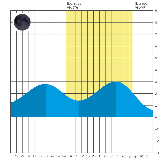Chernofski Harbor tide chart for Wednesday, October 6, 2021