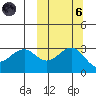 Chernofski Harbor tide chart for Wednesday, October 6, 2021