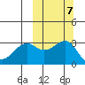 Chernofski Harbor tide chart for Thursday, October 7, 2021