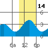 Chernofski Harbor tide chart for Sunday, November 14, 2021