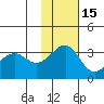 Chernofski Harbor tide chart for Monday, November 15, 2021