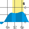 Chernofski Harbor tide chart for Saturday, November 6, 2021