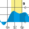 Chernofski Harbor tide chart for Tuesday, November 9, 2021