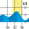 Chernofski Harbor tide chart for Monday, December 13, 2021