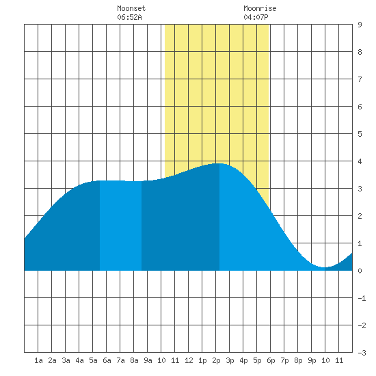 Chernofski Harbor tide chart for Wednesday, December 15, 2021