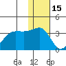 Chernofski Harbor tide chart for Wednesday, December 15, 2021