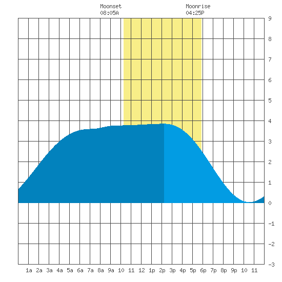 Chernofski Harbor tide chart for Thursday, December 16, 2021