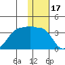 Chernofski Harbor tide chart for Friday, December 17, 2021