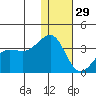Chernofski Harbor tide chart for Wednesday, December 29, 2021