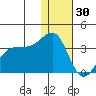 Chernofski Harbor tide chart for Thursday, December 30, 2021