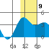 Chernofski Harbor tide chart for Thursday, December 9, 2021