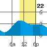 Chernofski Harbor tide chart for Saturday, January 22, 2022