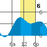 Chernofski Harbor tide chart for Thursday, January 6, 2022