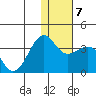 Chernofski Harbor tide chart for Friday, January 7, 2022