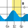 Chernofski Harbor tide chart for Saturday, January 8, 2022