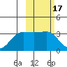 Chernofski Harbor tide chart for Thursday, February 17, 2022