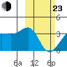Chernofski Harbor tide chart for Wednesday, February 23, 2022
