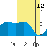 Chernofski Harbor tide chart for Saturday, March 12, 2022