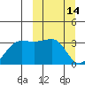 Chernofski Harbor tide chart for Monday, March 14, 2022
