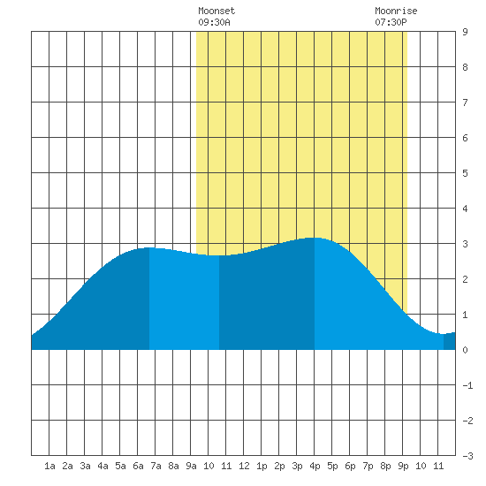 Chernofski Harbor tide chart for Wednesday, March 16, 2022
