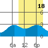 Chernofski Harbor tide chart for Friday, March 18, 2022