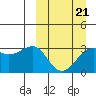 Chernofski Harbor tide chart for Monday, March 21, 2022