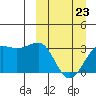 Chernofski Harbor tide chart for Wednesday, March 23, 2022