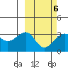 Chernofski Harbor tide chart for Sunday, March 6, 2022