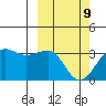 Chernofski Harbor tide chart for Wednesday, March 9, 2022