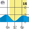 Chernofski Harbor tide chart for Saturday, April 16, 2022