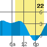 Chernofski Harbor tide chart for Friday, April 22, 2022