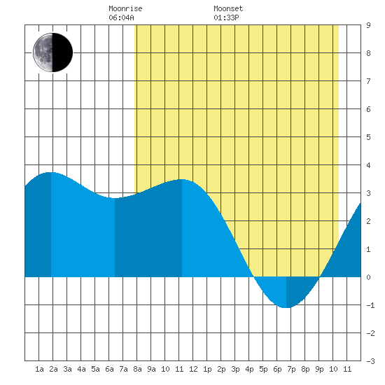 Chernofski Harbor tide chart for Saturday, April 23, 2022