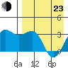 Chernofski Harbor tide chart for Saturday, April 23, 2022