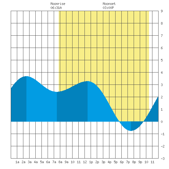 Chernofski Harbor tide chart for Sunday, April 24, 2022