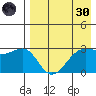 Chernofski Harbor tide chart for Saturday, April 30, 2022