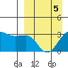 Chernofski Harbor tide chart for Tuesday, April 5, 2022
