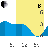Chernofski Harbor tide chart for Friday, April 8, 2022