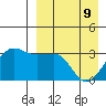 Chernofski Harbor tide chart for Saturday, April 9, 2022