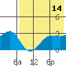 Chernofski Harbor tide chart for Saturday, May 14, 2022