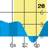 Chernofski Harbor tide chart for Friday, May 20, 2022