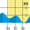 Chernofski Harbor tide chart for Monday, May 23, 2022