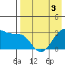 Chernofski Harbor tide chart for Tuesday, May 3, 2022