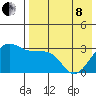 Chernofski Harbor tide chart for Sunday, May 8, 2022