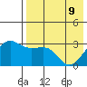 Chernofski Harbor tide chart for Monday, May 9, 2022