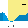 Chernofski Harbor tide chart for Saturday, June 11, 2022