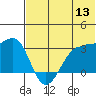 Chernofski Harbor tide chart for Monday, June 13, 2022