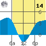 Chernofski Harbor tide chart for Tuesday, June 14, 2022